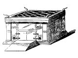 Altar of burnt offerings